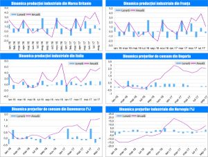 MACRO NEWSLETTER 13 Octombrie 2017 