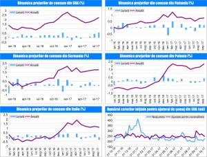 MACRO NEWSLETTER 16 Octombrie 2017 