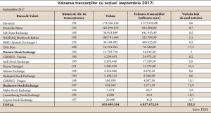 BVB a ajuns să promoveze Warsaw Stock Exchange