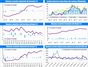 MACRO NEWSLETTER 23 Octombrie 2017 