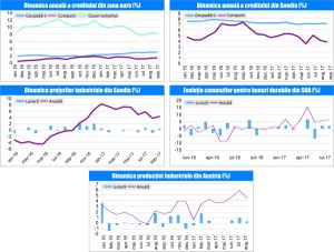 MACRO NEWSLETTER 27 Octombrie 2017 
