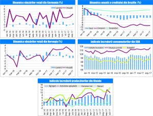 MACRO NEWSLETTER 31 Octombrie 2017 