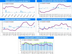 MACRO NEWSLETTER 1 Noiembrie 2017 
