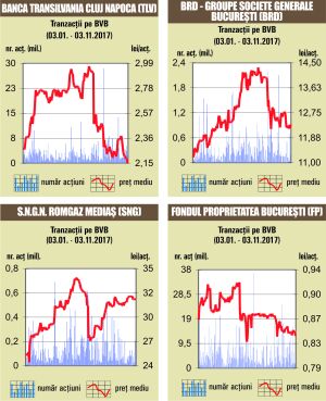 Piaţa, dominată de IPO-ul "Sphera Franchise Group"