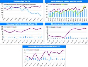 MACRO NEWSLETTER 6 Noiembrie 2017 
