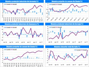 MACRO NEWSLETTER 8 Noiembrie 2017 