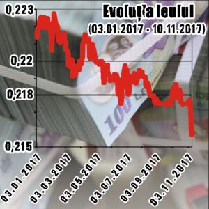Haosul din ţară apasă tot mai greu pe umerii leului