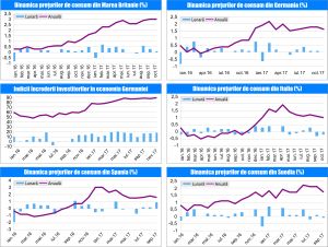 MACRO NEWSLETTER 15 Noiembrie 2017