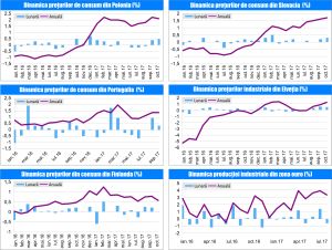 MACRO NEWSLETTER 16 Noiembrie 2017 