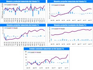 MACRO NEWSLETTER 23 Noiembrie 2017 