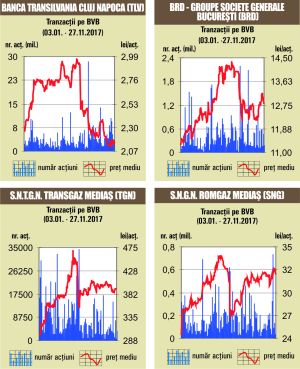 Lichiditate de doar trei milioane de euro