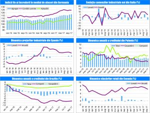 MACRO NEWSLETTER 28 Noiembrie 2017 