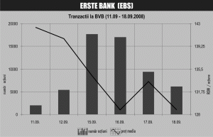 Titlurile "Erste", împotriva curentului de la Bucureşti