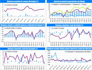 MACRO NEWSLETTER 6 Decembrie 2017 