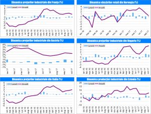 MACRO NEWSLETTER 7 Decembrie 2017 