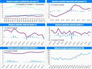 MACRO NEWSLETTER 8 Decembrie 2017 