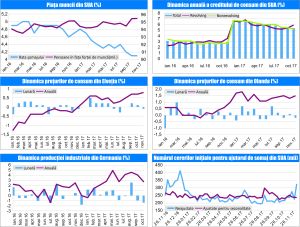MACRO NEWSLETTER 12 Decembrie 2017 