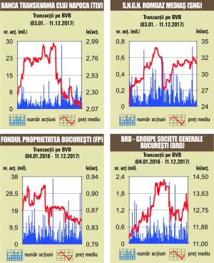Tranzacţie "deal" cu 11,78% din titlurile Cemacon