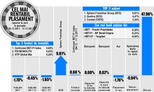 Zentiva şi Conted - pe podiumul aprecierilor bursei