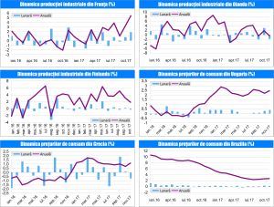 MACRO NEWSLETTER 14 Decembrie 2017