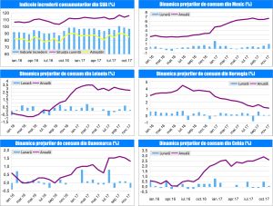MACRO NEWSLETTER 15 Decembrie 2017