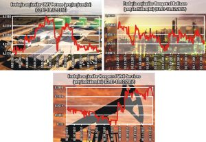 Brokerii au estimări pozitive pentru cotaţiile Petrom, Rompetrol Rafinare şi Rompetrol Well Services