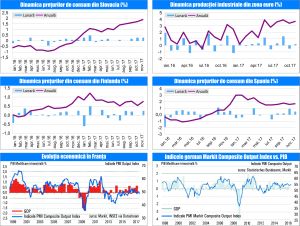 MACRO NEWSLETTER 19 Decembrie 2017 