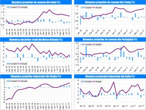 MACRO NEWSLETTER 20 Decembrie 2017 