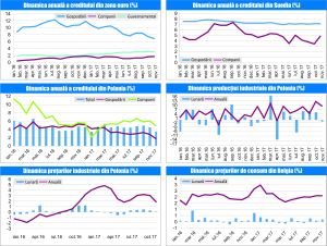 MACRO NEWSLETTER 4 Ianuarie 2018 