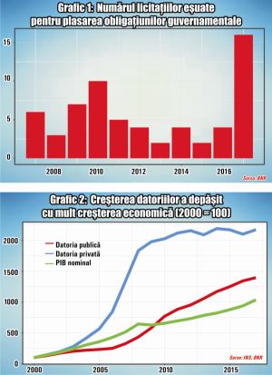 Anul marelui salt bugetar... în gol