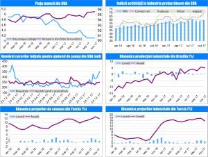 MACRO NEWSLETTER 8 Ianuarie 2018 