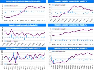MACRO NEWSLETTER 11 ianuarie 2018 