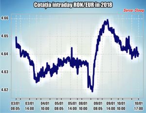 BNR încearcă să ancoreze în vânt economia şi aşteptările inflaţioniste