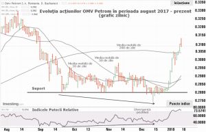 Analişti: "Există premise pentru continuarea aprecierii titlurilor OMV Petrom"