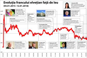 Sechelele exploziei francului elveţian