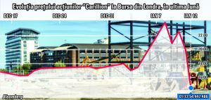 Lichidarea "Carillion" pune pe curs negativ bursele din Europa