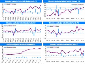 MACRO NEWSLETTER 16 Ianuarie 2018