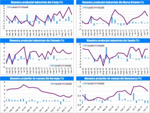 MACRO NEWSLETTER 17 Ianuarie 2018 