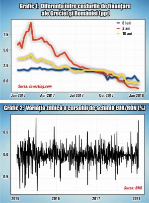 Credibilitatea guvernului în faţa creditorilor nu mai există