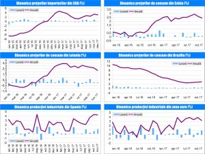 MACRO NEWSLETTER 18 Ianuarie 2018