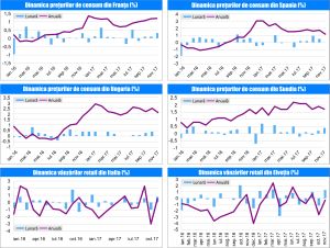 MACRO NEWSLETTER 19 Ianuarie 2018