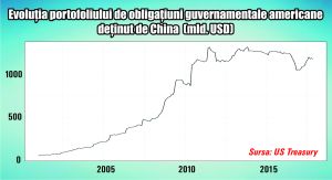 Mai poate câştiga America războiul comercial împotriva Chinei?