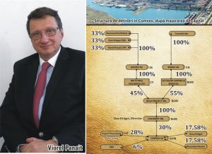 Viorel Panait, Comvex: "Raymond De Rubeis era informat, dar nu a participat la majorarea capitalului Comvex"