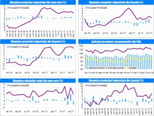 MACRO NEWSLETTER 7 februarie 2018 