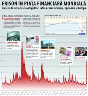 Volatility is back on the global markets with a vengeance