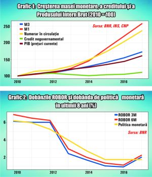 Români, la luptă împotriva inflaţiei, strâns uniţi în jurul guvernatorului BNR!