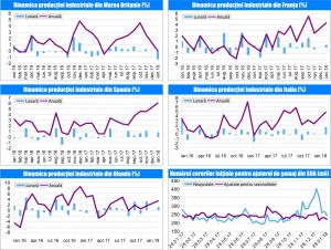 MACRO NEWSLETTER 12 februarie 2018