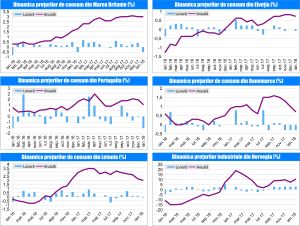 MACRO NEWSLETTER 14 Februarie 2018