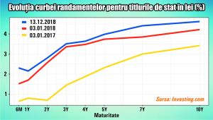 Guvernul a cedat în faţa presiunii dobânzilor
