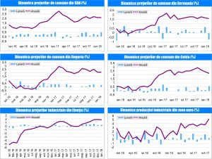 MACRO NEWSLETTER 15 februarie 2018 
